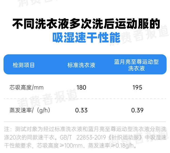 一键“抑汗味”,揭秘盛夏运动的汗味“消失术”