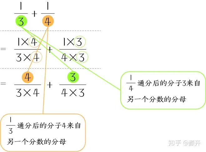 分数计算 裂项 的观察方式 基本功篇 六年级上学期难度 知乎