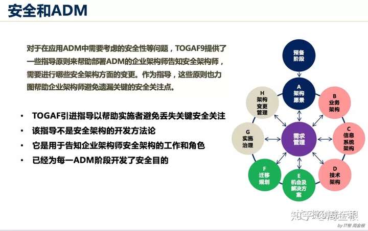 踏实型的TOGAF企业架构学习者要学什么？