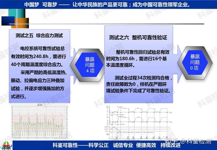 可靠性快速提升測試技術(shù)(圖14)