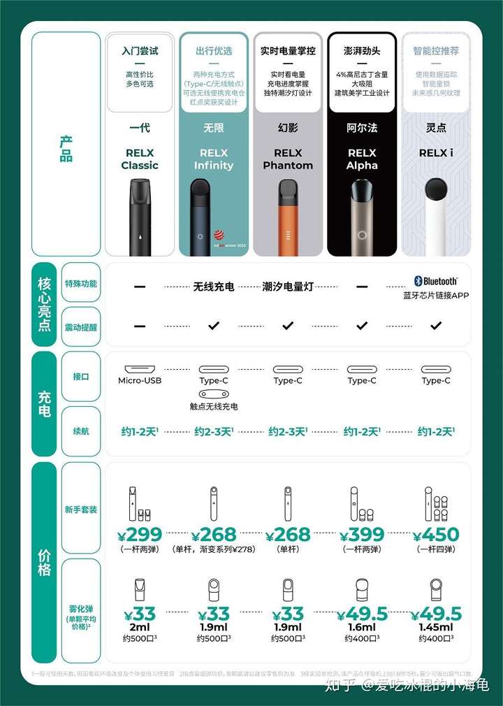 我準備購買悅刻電子煙,在一代和四代(無限)中糾結,不知道選哪一個好