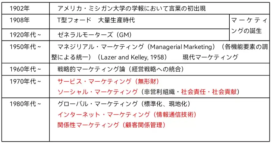 2021年神户大学经营夏季入学考题详细解析- 知乎