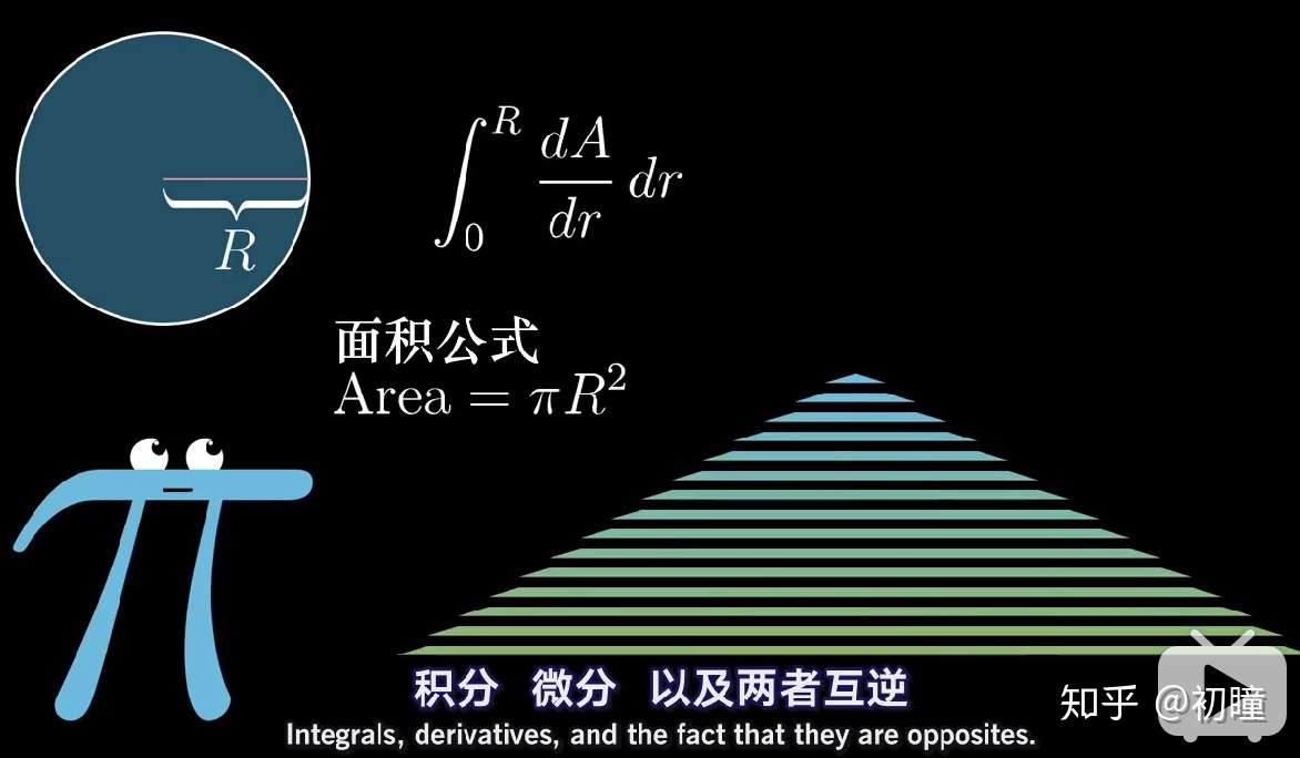微积分的本质 1 导论 知乎