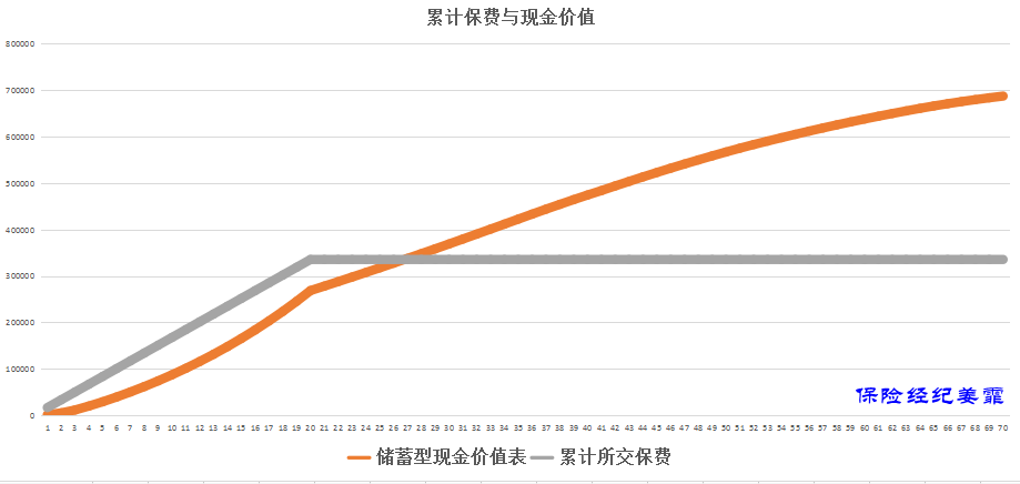 选择定期消费重疾还是终身储蓄型重疾 知乎