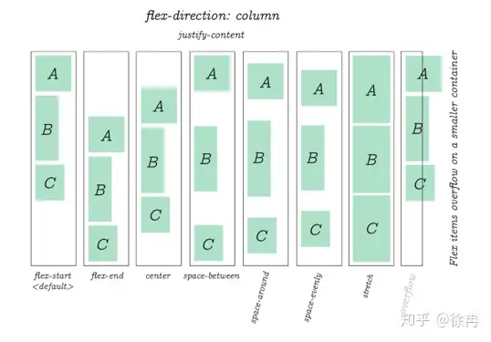CSS Flex盒子全指南 17 Flex,FlexBox,CSS,Style