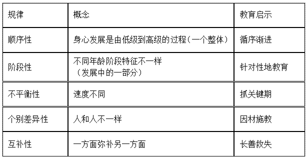 通过率30%的教师资格证考试，备考一周轻松过得秘密在这里！