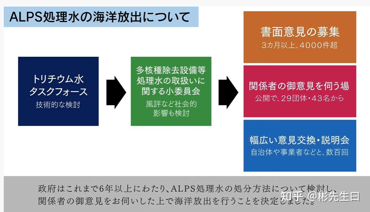 搬运 日本政府对于 核处理水排放 的说明 知乎