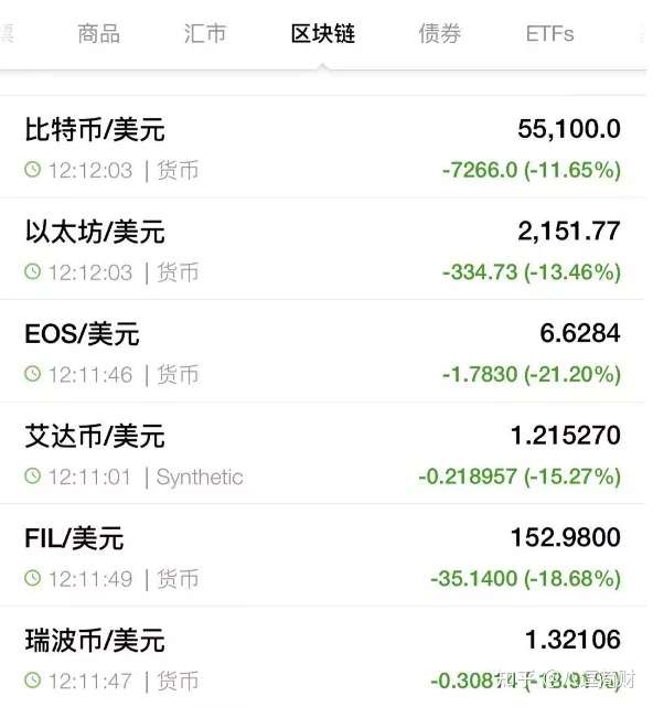 一年暴涨400倍 一小时爆仓400亿 币圈你还敢玩吗 知乎