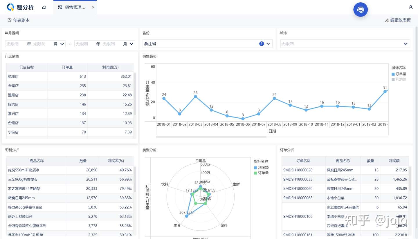 拒绝重复性工作！教你制作一张灵活的分析报表，小白适用无需Excel/vba基础，免费使用插图1