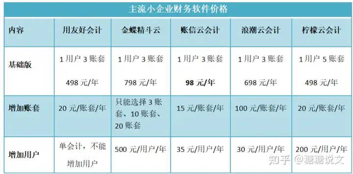 新鮮出爐（適合小企業(yè)的財(cái)務(wù)軟件）小公司財(cái)務(wù)管理軟件，財(cái)務(wù)軟件哪個(gè)好？五款主流小企業(yè)財(cái)務(wù)軟件測(cè)評(píng)，合同要素分析法，