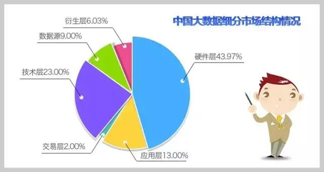 大数据行业图谱之三 为什么大数据应用公司这么贵 爱分析洞见 知乎