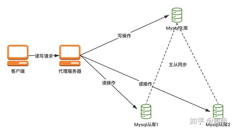 技术图片