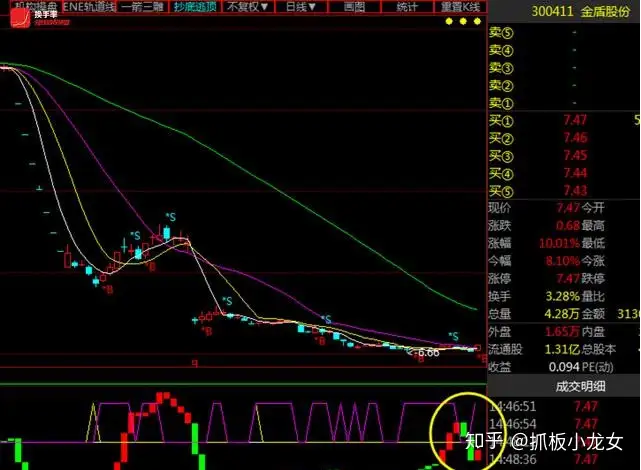 业绩大增+大订单+填权预期、短期会继续反弹：金盾股份