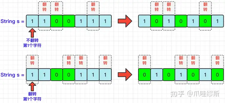 图解LeetCode——1758. 生成交替二进制字符串的最少操作数（难度：简单）