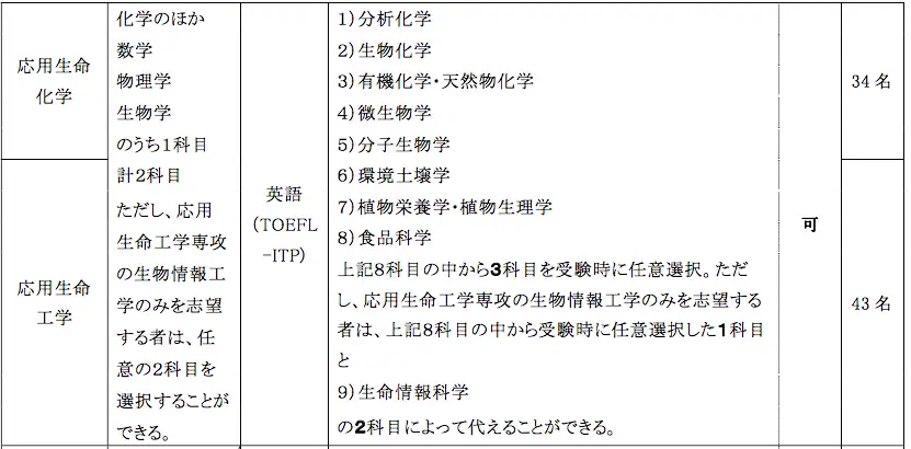 东京大学大学院农学生命科学研科升学案内（1）（纯干货） - 知乎