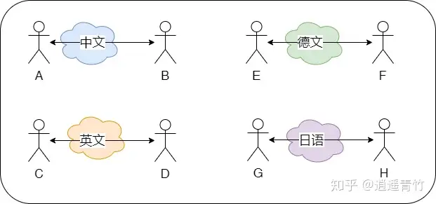 没想到(5G在哪里开)5G在哪开,图解:5G 从哪来?, 没想到(5G在哪里开)5G在哪开,图解:5G 从哪来?,