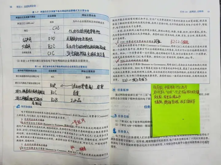 深化專業(yè)課堂 敦促自主學(xué)習(xí) | 塘棲校區(qū)電商專業(yè)作業(yè)筆記展示(圖7) 深化專業(yè)課堂 敦促自主學(xué)習(xí) | 塘棲校區(qū)電商專業(yè)作業(yè)筆記展示(圖7)