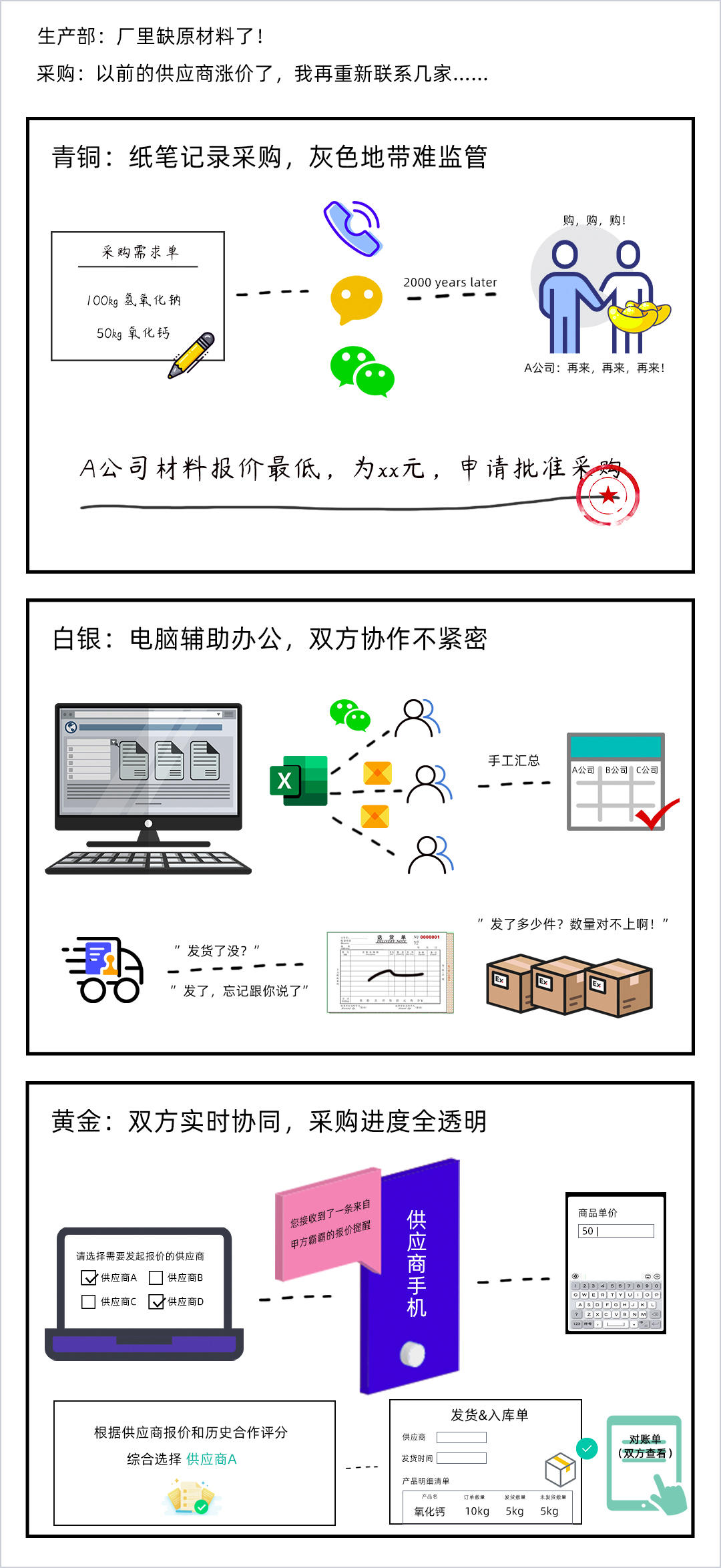 srm供应商管理软件,srm供应商管理系统登录,供应商srm