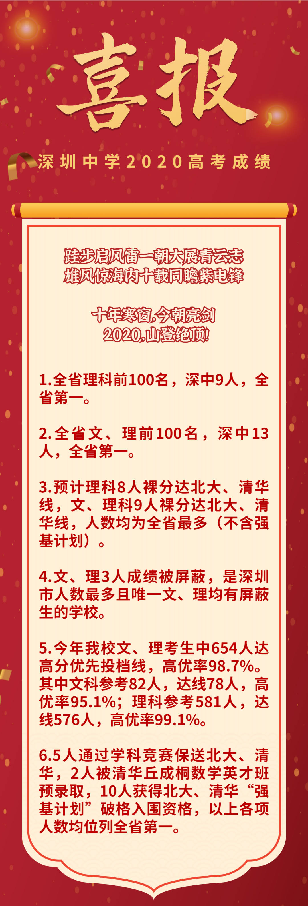最新最全 深圳40 所高中高考喜报出炉 知乎