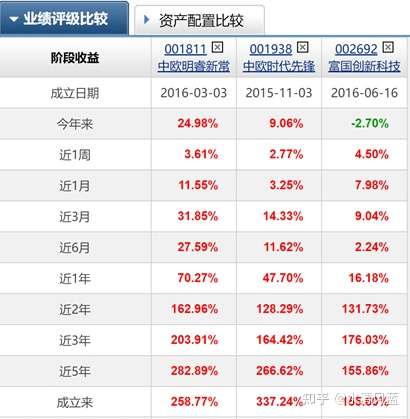 怎样选波段基金（基金波段操作是什么意思） 怎样选波段基金（基金波段操纵
是什么意思）《基金波段操作是什么意思》 基金动态