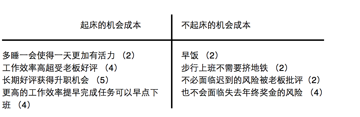 关于利益最大化的那些事儿 1 知乎