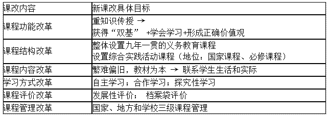 通过率30%的教师资格证考试，备考一周轻松过得秘密在这里！