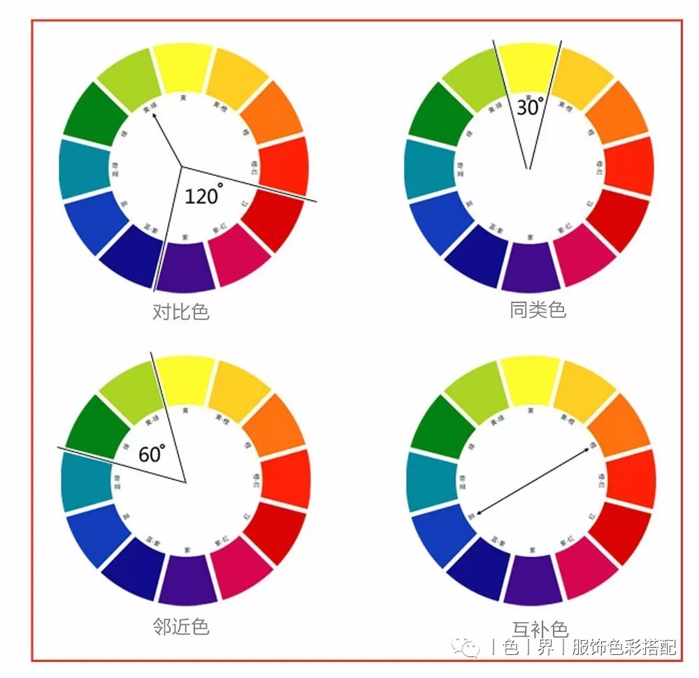 配色超麻烦 一个色相环就能搞定 知乎