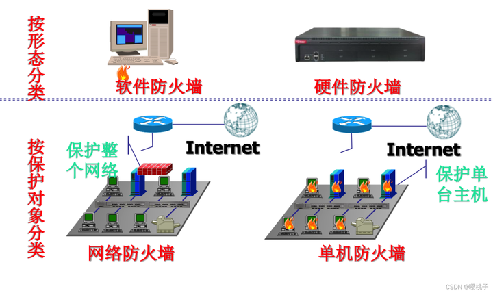 网络安全基础知识点汇总插图13