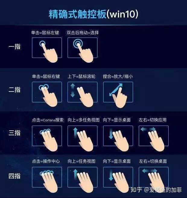 承认吧,你压根就不会用电脑!-花仲马