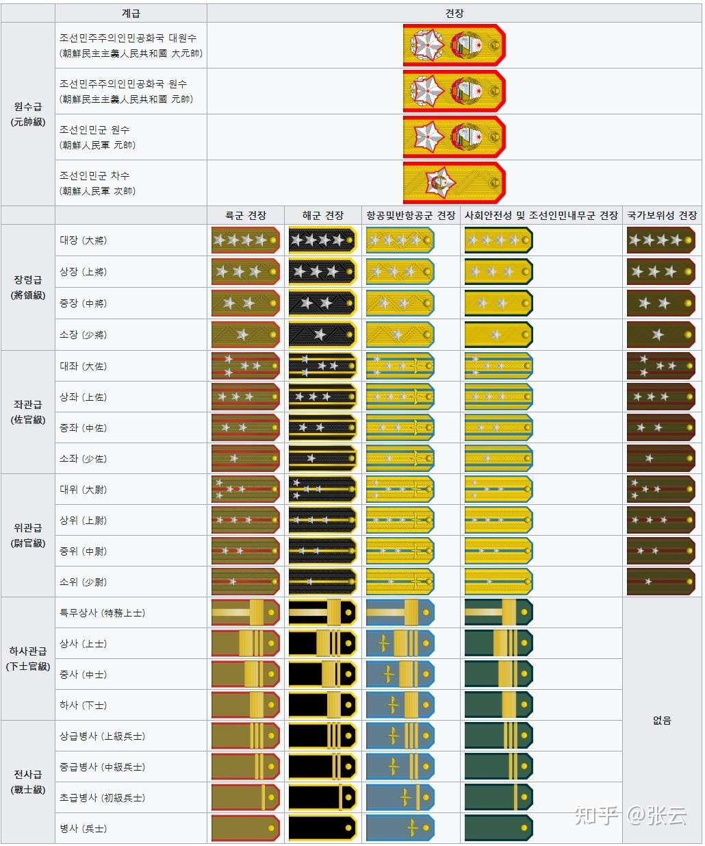 解读 爱的迫降 中的朝鲜军政角色 知乎