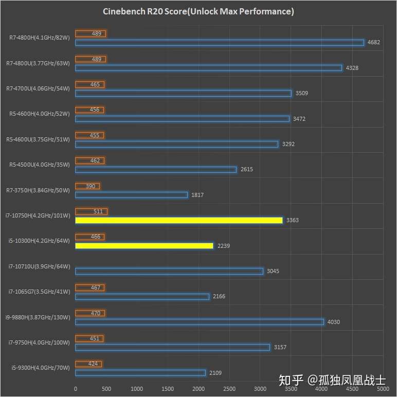 yAM4zAMD Ryzen 9/7/5/3 Part303 YouTube>4{ ->摜>28 