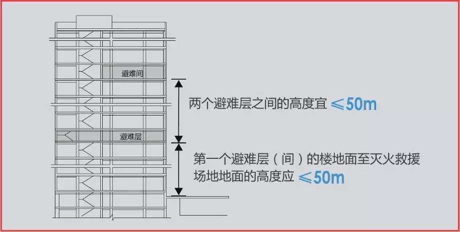 高层建筑中必备的避难层究竟什么样 知乎