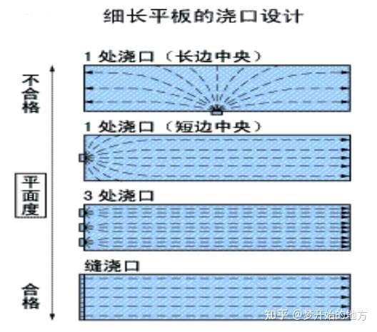 模具設(shè)計(jì)：還在糾結(jié)注塑產(chǎn)品有缺陷？產(chǎn)品缺陷分析解決方案大全下的圖18