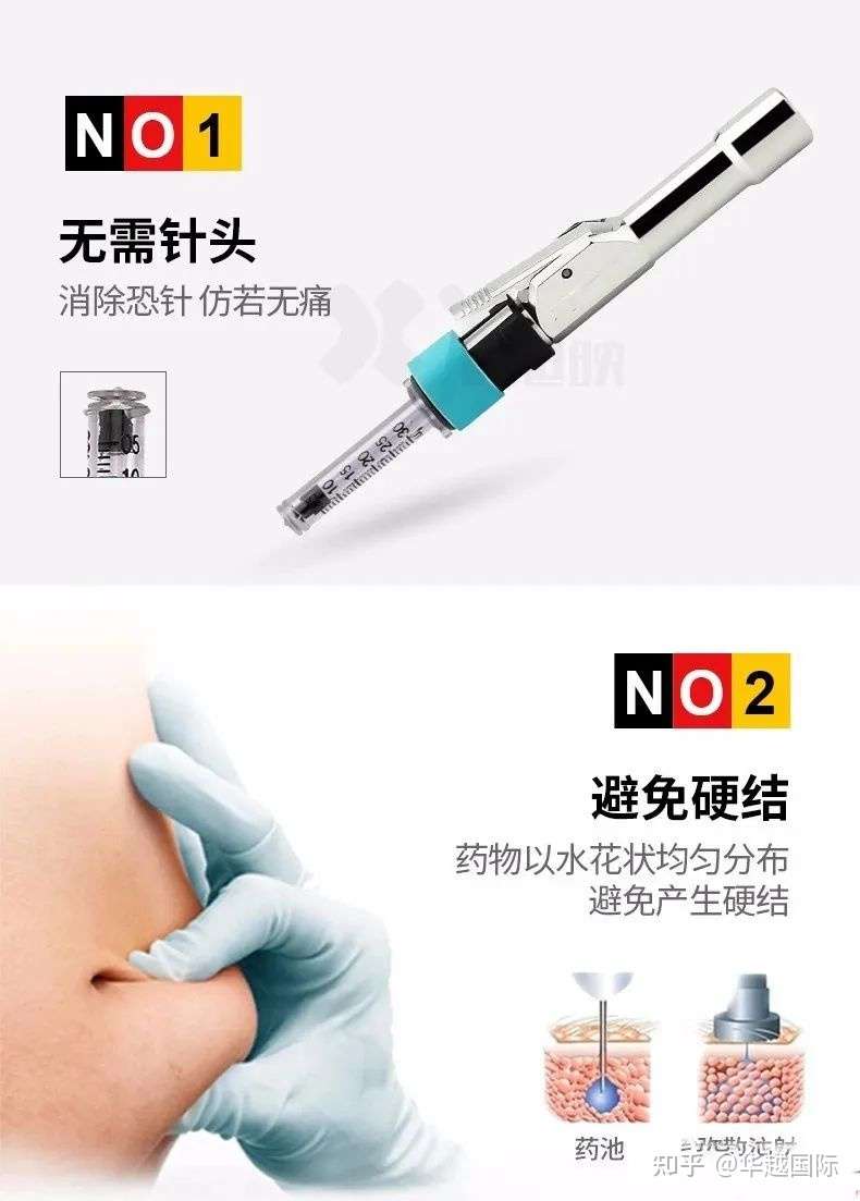 华越国际 疫苗接种进行时 世界注射器纷争开始 知乎