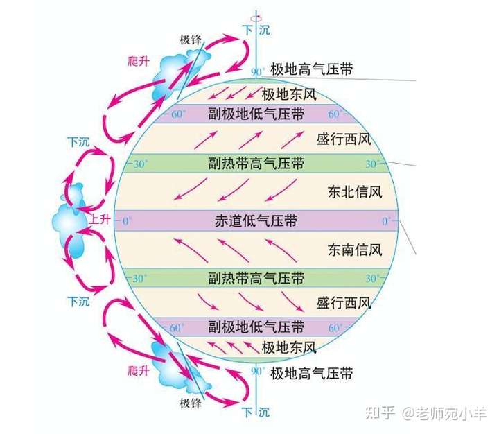 高中地理抄概念有用吗?