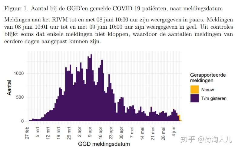 荷兰的疫情防控日记 知乎