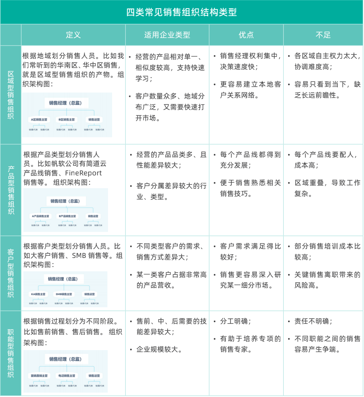 crm 营销管理 系统,销售的crm系统登录,营销 crm