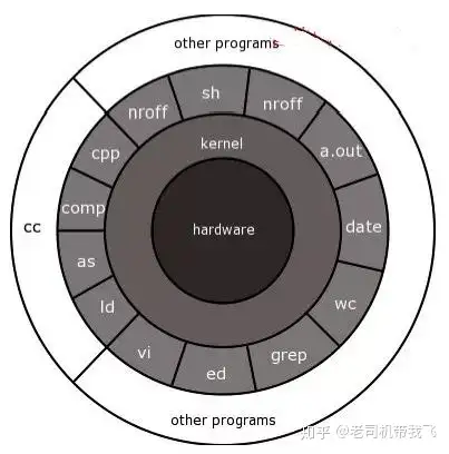 新手学习linux内核的方向路线 知乎