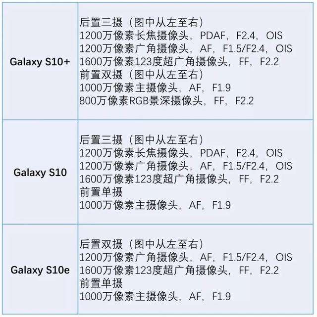 深度挖掘 Galaxy S10系列相机 专业 智能 稳定 有趣 知乎