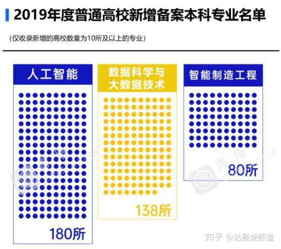 高考文科招生少 分数高 竞争更激烈 文科生如何夹缝求生 知乎