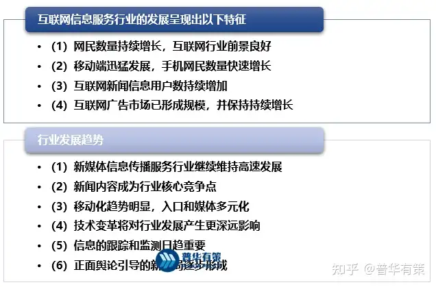 网络新媒体行业发展趋势及发展机遇、市场规模、发展前景（资讯财产）网络与新媒体的发展前景与现状，