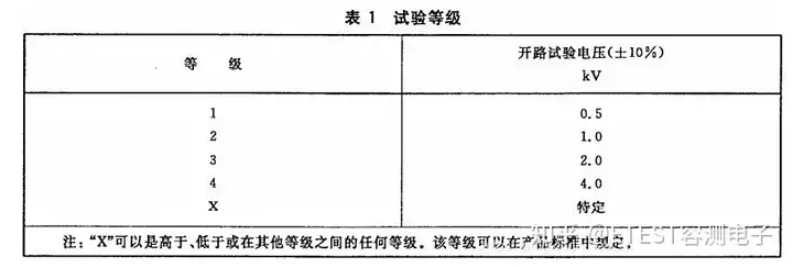 电子设备雷击浪涌测试