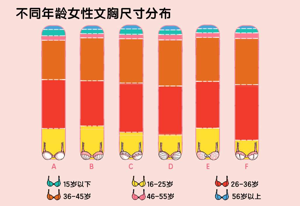 摸着你的胸说话你有没有拉低全国的罩杯水平 知乎