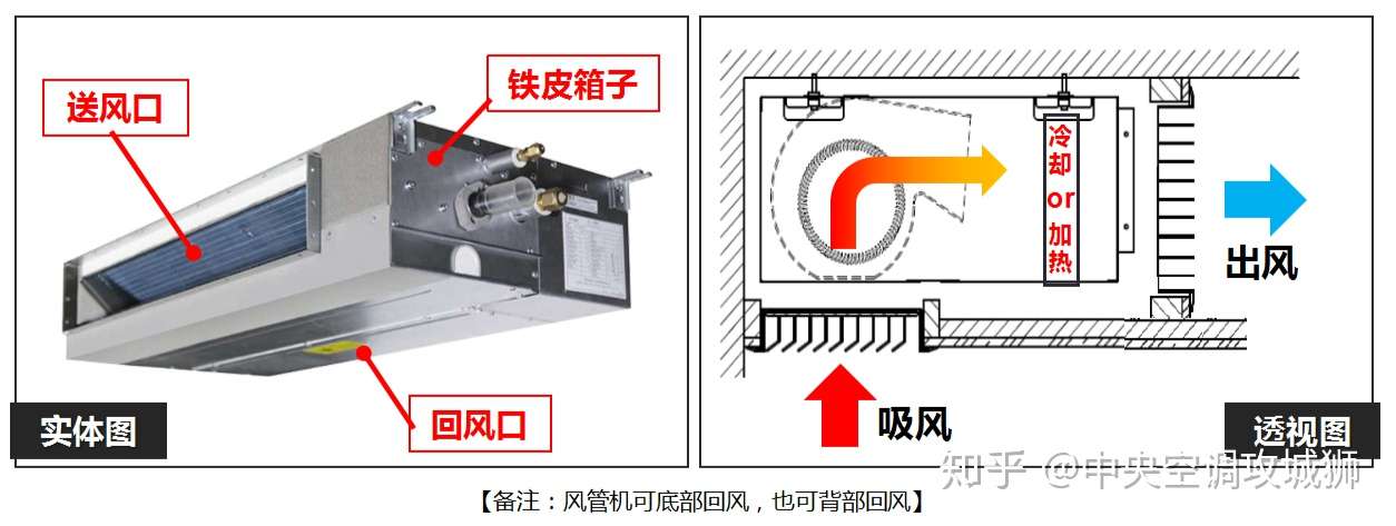 冷氣廠商與室內設計 裝修搭配常見問題整理