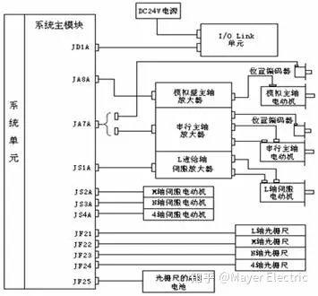 FANUC发那科常见故障及解答-美亚电气玖修工业电子电气机床维修- 知乎