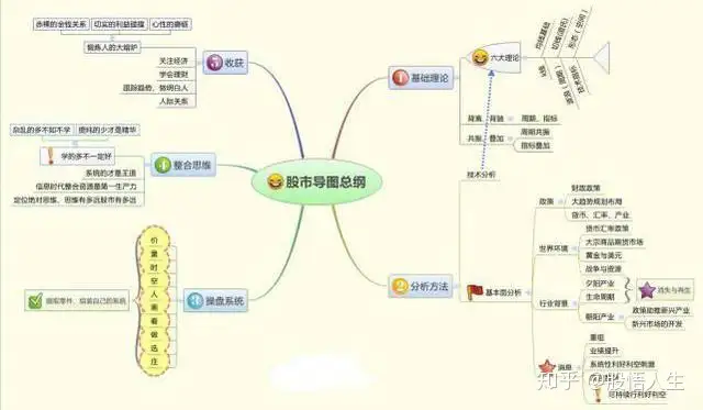 股票一旦出现“跳空双连阴”主升浪启动信号，定是主力洗盘陷阱，坚决捂股，几乎吃掉所有的利润