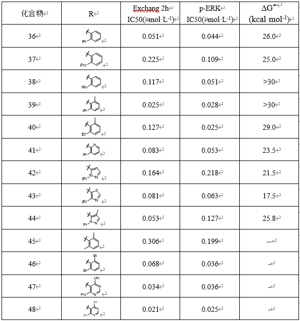 中晚期非小细胞肺癌首创性药物索托拉西的艰辛历程：让KRAS“不可成药”靶点魔咒成为历史