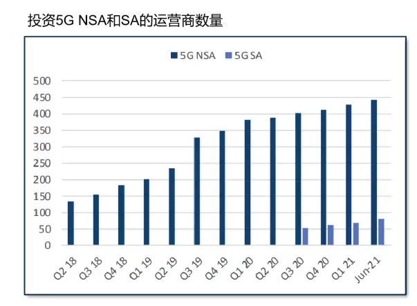 学会了吗(5g趋势分析)5G行业趋势,全球5G发展现状解析, 学会了吗(5g趋势分析)5G行业趋势,全球5G发展现状解析,