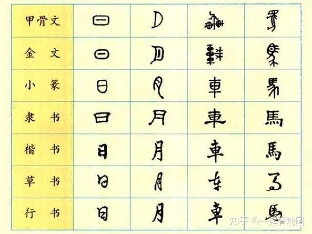 为什么港澳台坚持用繁体字 新加坡和马来西亚反而用简体字 知乎