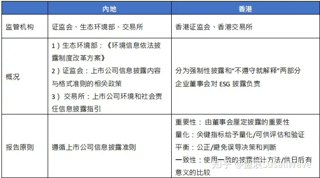 盟浪观点| 中国房地产行业ESG发展现状及建议​(图5)